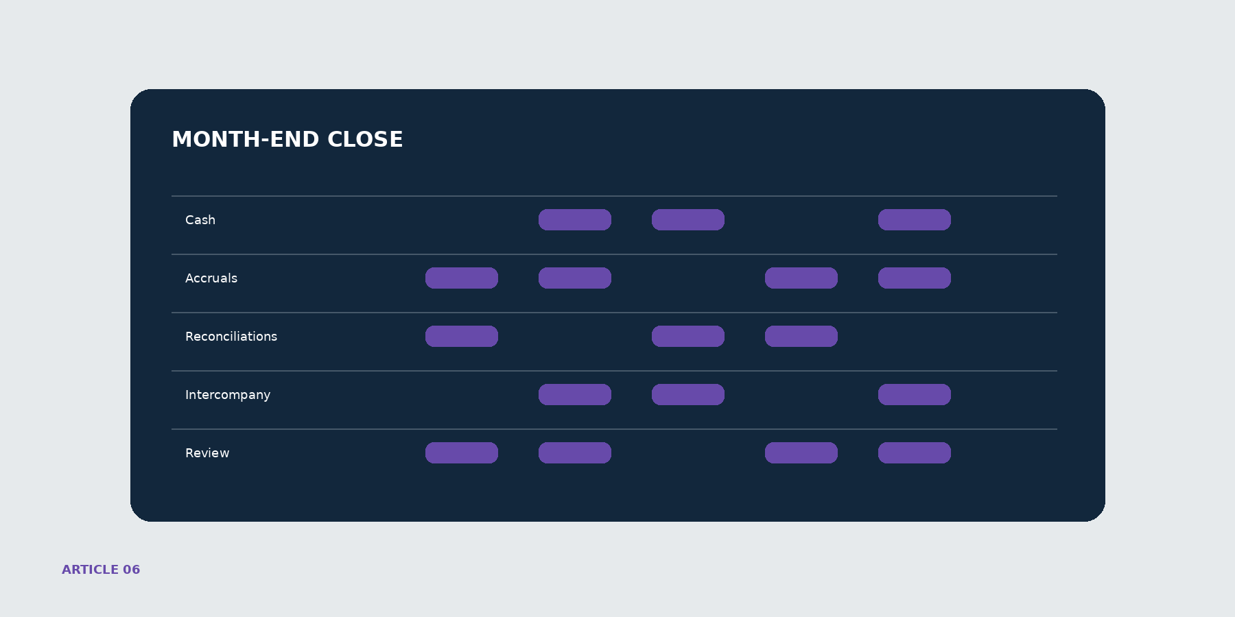 The Close Is Becoming an Agent Workflow
