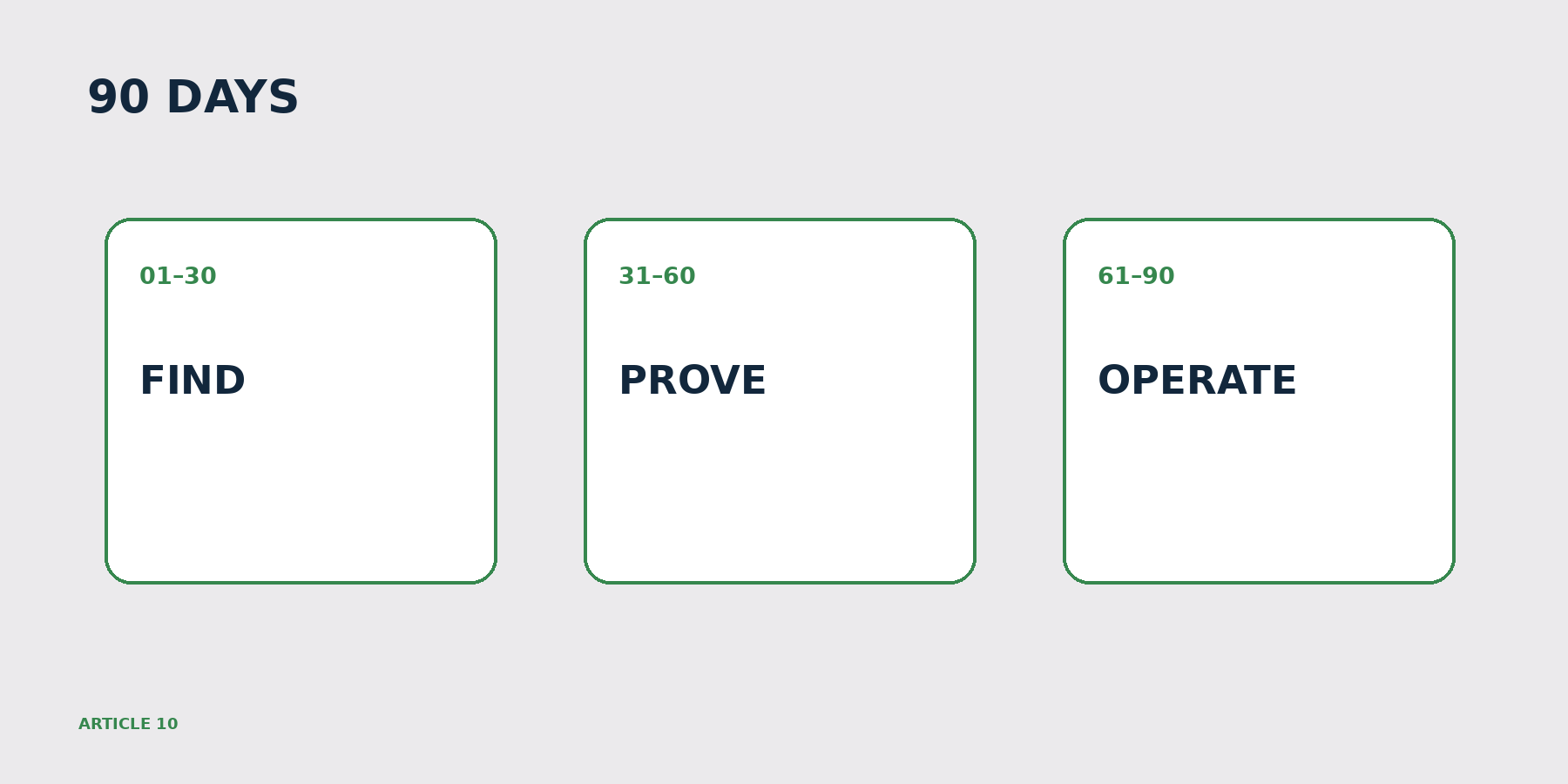 A Finance Team’s First 90 Days With AI